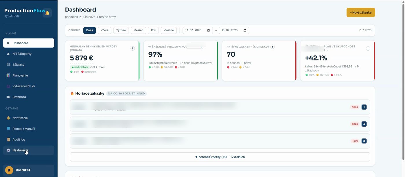 Production Flow — dashboard výrobnej firmy